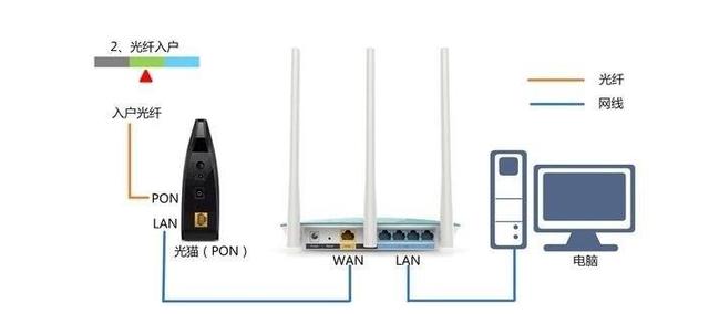光貓指示燈都正常,無線路由器不能上網怎么辦