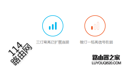 指示燈提示
