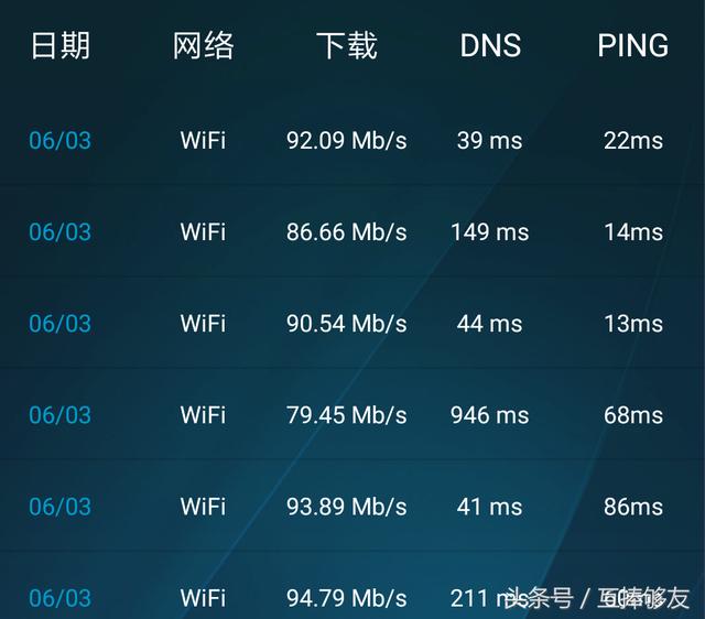 電信寬帶免費升200兆寬帶,那么需要換路由器、網線、交換機嗎