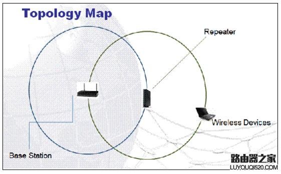 路由器無線中繼讓網速不變怎么設置