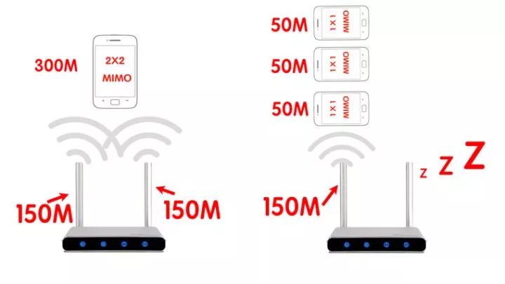 如何選購無線WIFI路由器？