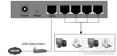 水星無線路由器怎么設置