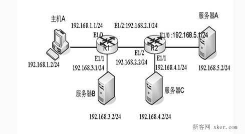 思科交換機圖文設置擴展ACL的配置與應用技巧 武林網