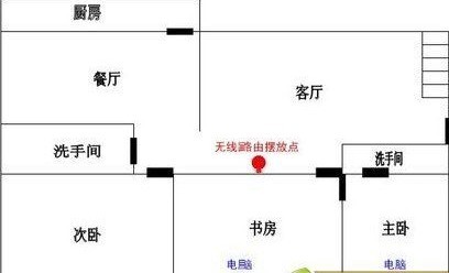 如何增強無線網(wǎng)絡信號 路由器增強信號技巧