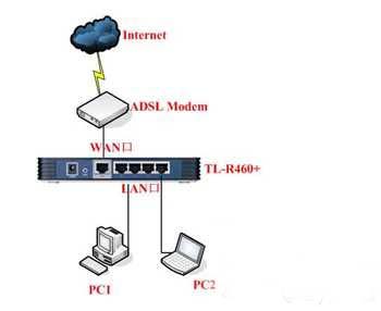 多臺路由器組網(wǎng)設(shè)置方法 武林網(wǎng)