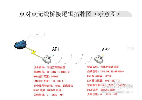 TP-LINK無線路由器的無線橋接設置 武林網