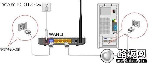 無線路由器怎么安裝