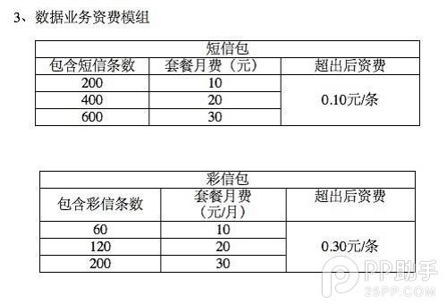 移動4G套餐多少錢？全國統(tǒng)一價格最低40元400M
