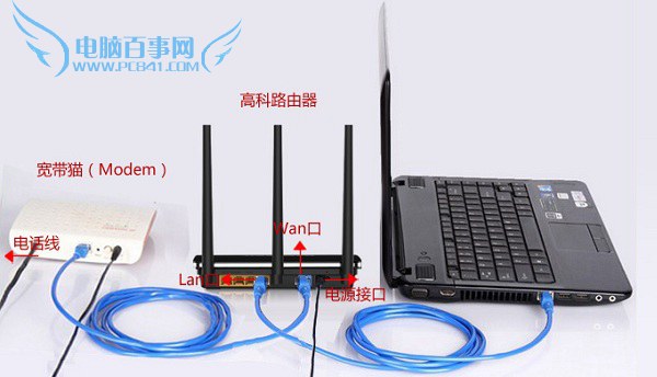 一張圖看懂高科無(wú)線路由器安裝