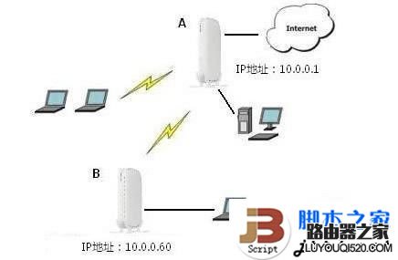檢驗(yàn)無(wú)線路由器之間是否中繼成功方法