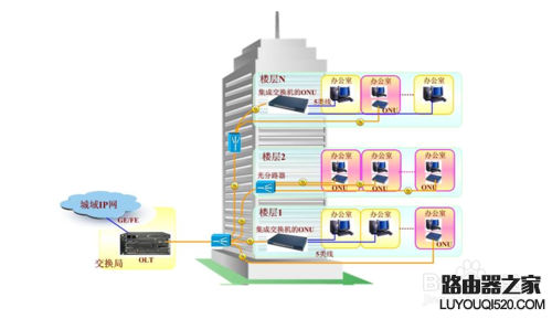如何設置兩臺路由器 兩臺路由器怎么連接