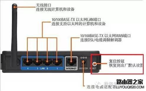 無線路由器怎么連接、安裝設置【圖文教程】