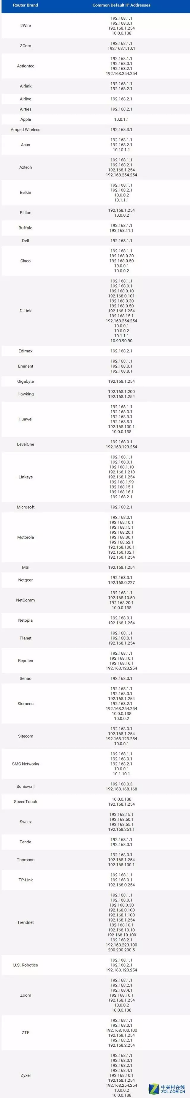 無線路由器設置怎么設置_無線路由器設置教程（史上最全版）