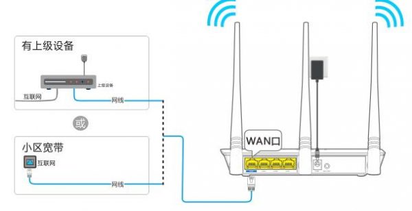 無線路由器設置教程全網通用版