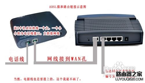 路由器和貓怎么連接