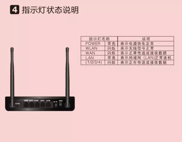 無線路由器硬件連接步驟