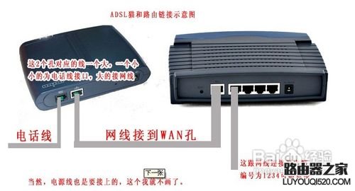 有線路由器怎么安裝