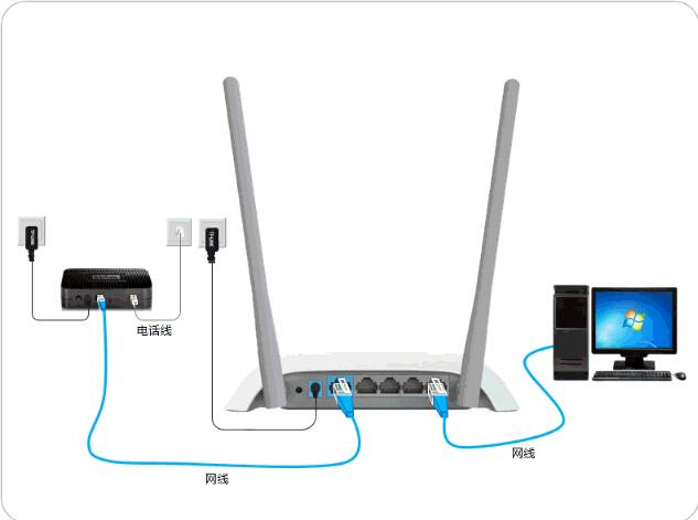 無線路由器怎么設置?教你新手也能玩轉路由器