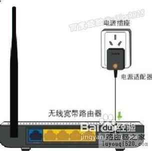 小區寬帶路由器怎么設置