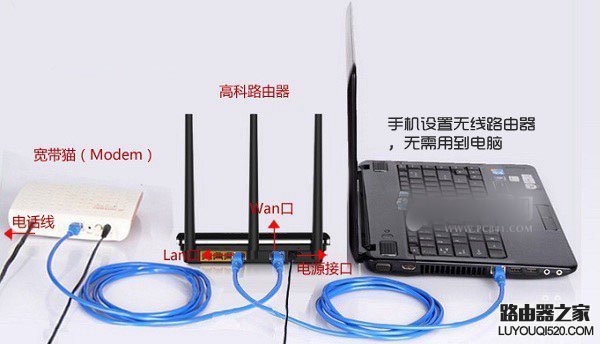 手機怎么設置無線路由器 用手機設置路由器及更改密碼方法