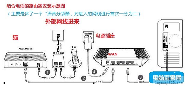含有電話的路由器安裝示意圖