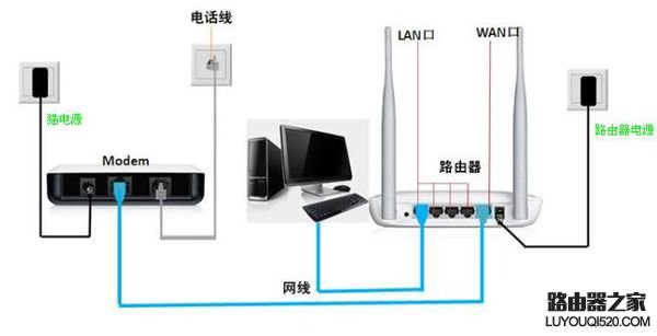 無線路由器怎么連接、安裝設置【圖文教程】