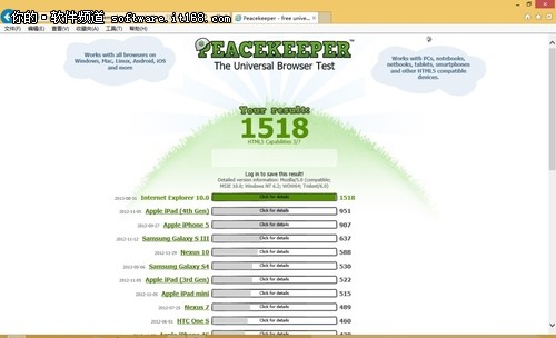 百度瀏覽器速度與性能評測(3)