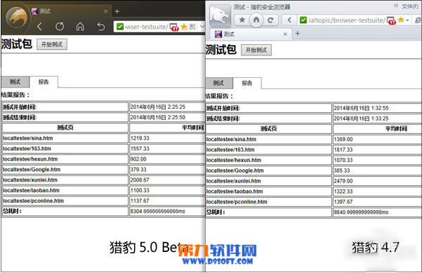 獵豹瀏覽器怎么樣 獵豹安全瀏覽器5.0評測體驗