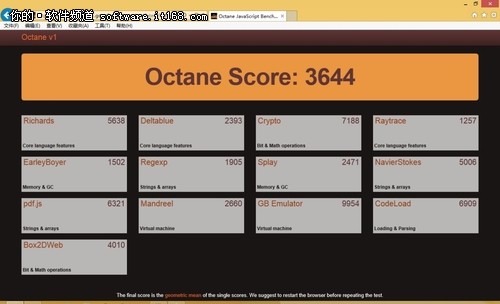 百度瀏覽器速度與性能評測(1)