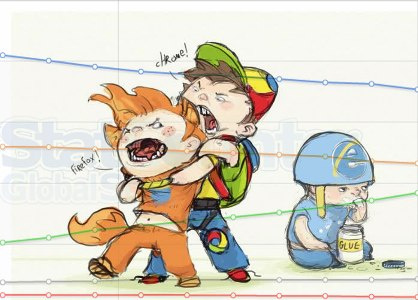 簡析Chrome和Webkit的淵源 武林網(wǎng)教程