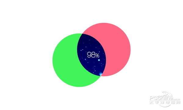 QQ瀏覽器8.0評測 簡單易用
