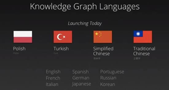 Chrome語音搜索解讀：智能化數(shù)碼生態(tài)系統(tǒng)雛形