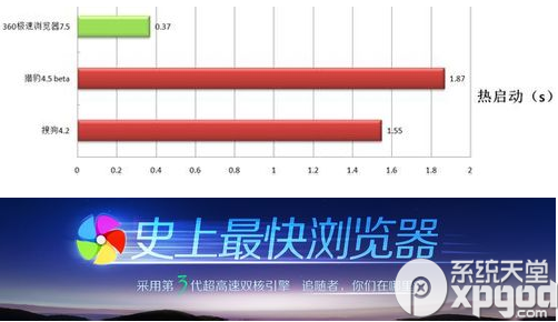 360安全瀏覽器和360極速瀏覽器哪個好？二者區(qū)別對比
