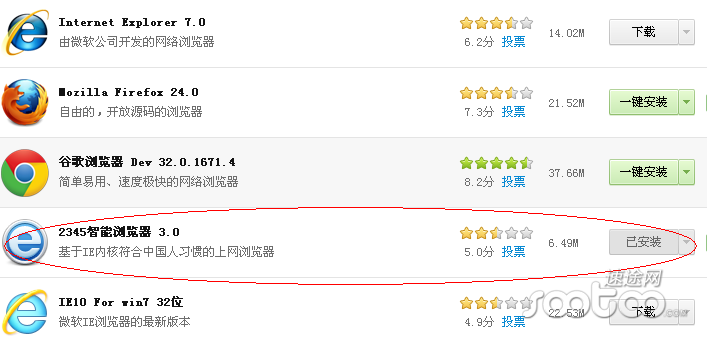 2345瀏覽器：網頁打開速度較快 頁面廣告太多