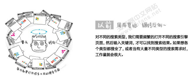 搜索不同的內容需要在不同的搜索引擎之間轉換