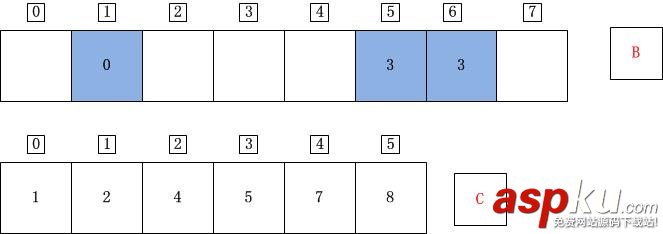 C++計數排序詳解 C++,計數排序
