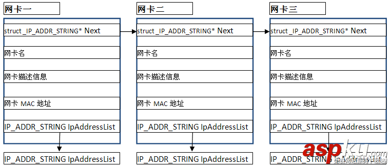 c++,本機(jī),網(wǎng)卡,ip,mac