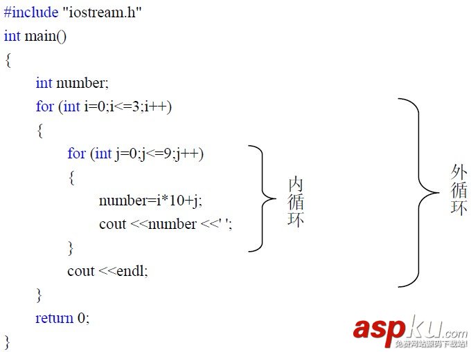 C++教程:C++中for語句的嵌套