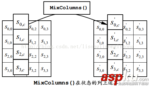 c++加密解密算法aes,c++,aes加密算法,aes加密算法實現(xiàn)