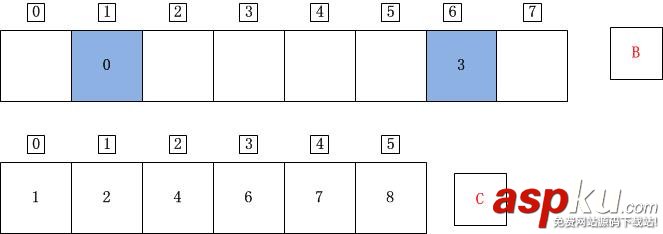 C++計數排序詳解 C++,計數排序