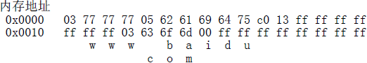 C++如何實現DNS域名解析