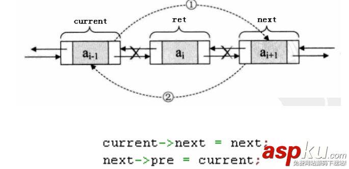 C++,循環鏈表,雙向鏈表