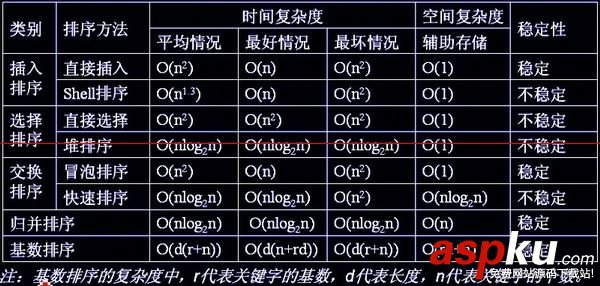 必須知道的C語言八大排序算法(收藏) c語言,八大排序算法,c語言排序算法