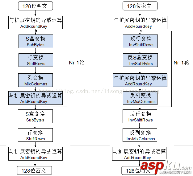 c++加密解密算法aes,c++,aes加密算法,aes加密算法實現(xiàn)