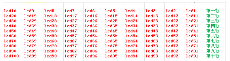 嵌入式C實戰項目開發技巧:對一個有規律的數組表進行位移操作的方法 c語言,嵌入式,數組,位移