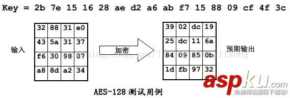 c++加密解密算法aes,c++,aes加密算法,aes加密算法實現(xiàn)
