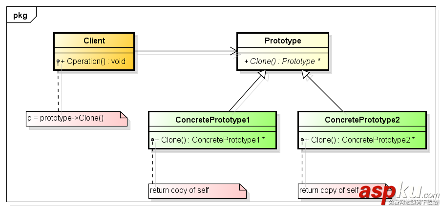 C++設計模式之原型模式