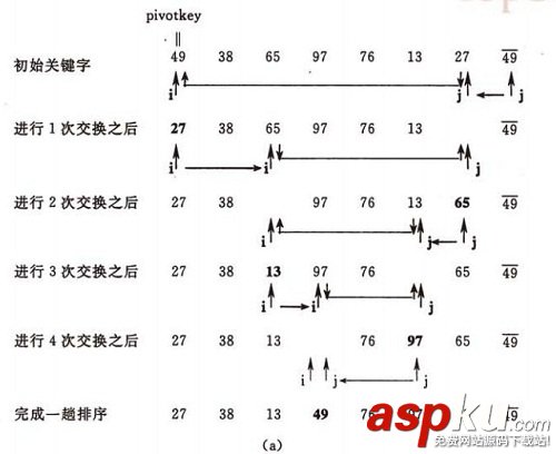 必須知道的C語言八大排序算法(收藏) c語言,八大排序算法,c語言排序算法