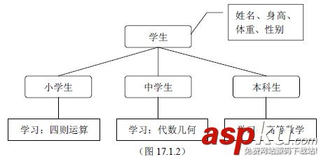 C++教程:C++類(lèi)和對(duì)象的繼承