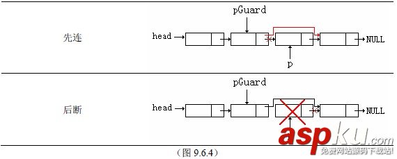 C++教程:鏈表節點的插入和刪除